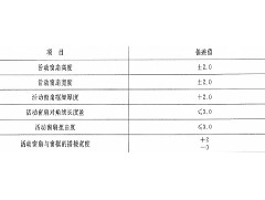 在采購(gòu)防火窗的時(shí)候，應(yīng)了解防火窗哪些規(guī)范要求？