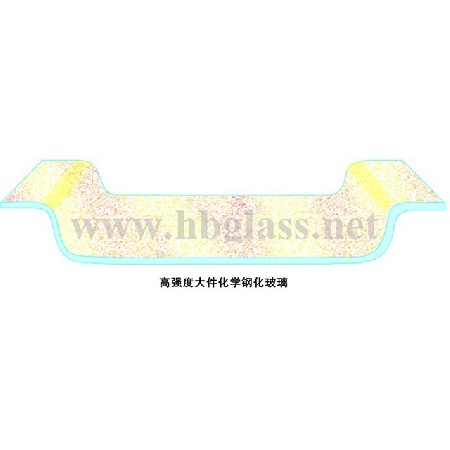 鋼化玻璃（恒?；瘜W(xué)鋼化玻璃）