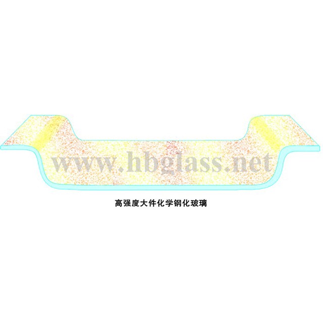 鋼化玻璃（恒?；瘜W(xué)鋼化玻璃）